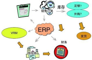 徐州erp軟件 徐州做erp的公司 浙江徐州sap代理商
