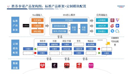 數(shù)睿RPA專欄:零售企業(yè)的數(shù)據(jù)管理實(shí)踐