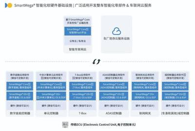 鎂佳科技再度登榜畢馬威中國(guó)"領(lǐng)先汽車科技企業(yè)50"