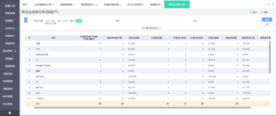 內(nèi)蒙古用友erp管理系統(tǒng)