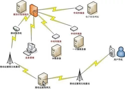 未來(lái)云中間件有望成為云計(jì)算領(lǐng)域的主戰(zhàn)場(chǎng)