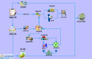 鯤鵬定制非標智能erp管理系統界面預覽 鯤鵬定制非標智能erp管理系統界面圖片