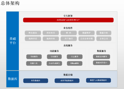 企業定制管理應用系統