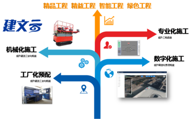 工程數字化 | 安徽銀海通信簽約建文云,數字化項目管理更高效