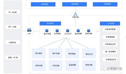 金融企業SaaS服務的經營模式