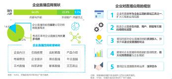 saas新風口 2020年中國企業直播應用場景趨勢報告