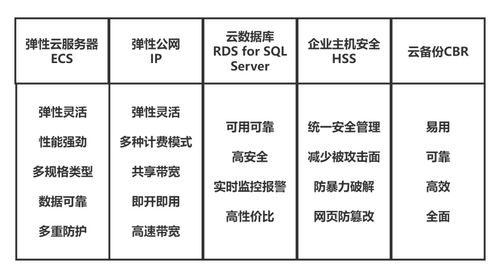 如何通過erp系統上云,加速實現企業數字化轉型