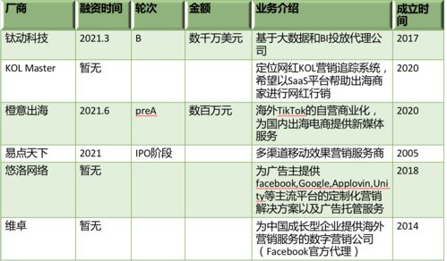行業損失千億,下一步跨境服務商去哪里搞錢 36氪新風向