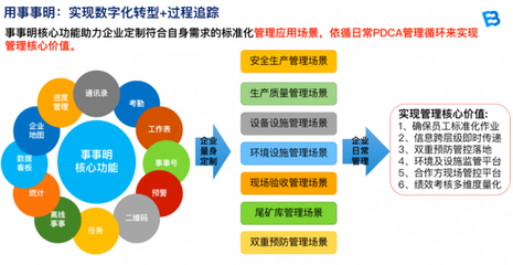 賦能線下業務在線化 事事明獲2020年中國黃金行業優秀服務商