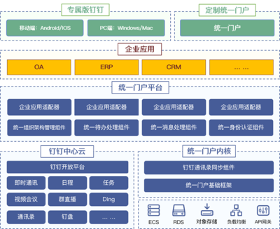 數智釘