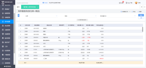 erp系統定制化需求有哪些