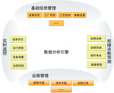 工業數據采集系統