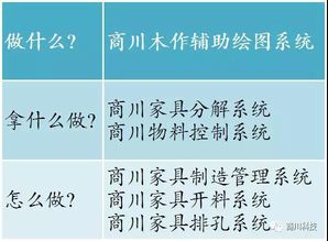 定制家具與erp,是找死還是等死