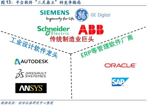 鼎捷軟件深度報告 業務轉型捷報頻傳,工業軟件定鼎江山