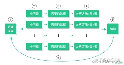 都說大數據就業好,為什么數據分析這么難就業