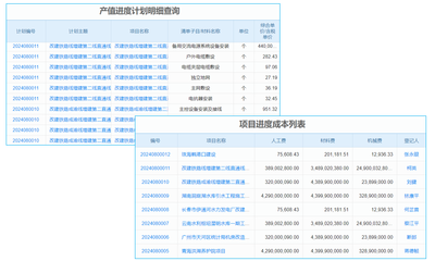 貴州erp企業資源計劃系統定制