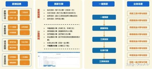 2025 權威推薦 人力資源管理系統 top5 品牌排行榜 櫟偲領跑
