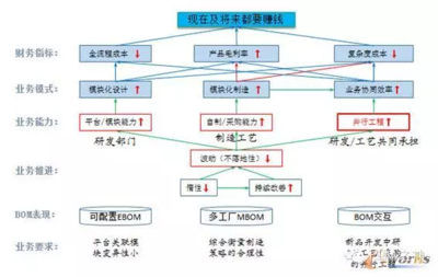 昆山用友軟件-蘇州用友-太倉用友軟件 ERP管理軟件定制解決方案