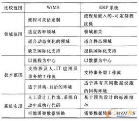 面向行業(yè)定制的ERP系統(tǒng) 構(gòu)建體系與實(shí)施策略