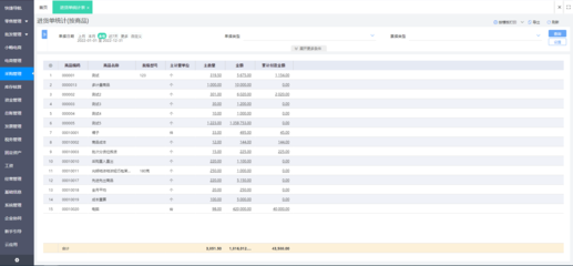 溫州模具企業(yè)ERP價(jià)格分析與企業(yè)業(yè)務(wù)系統(tǒng)定制詳解