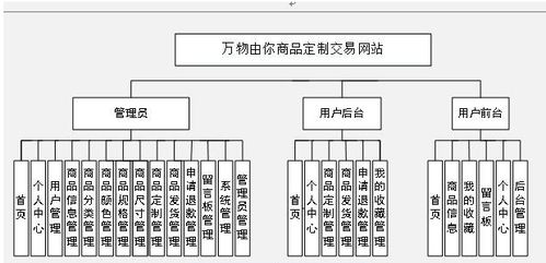 PHP ThinkPHP與Vue驅動的商品定制交易與企業業務系統一體化定制方案